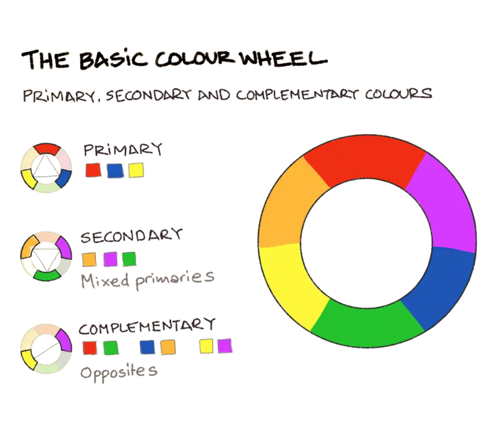 Color wheel.